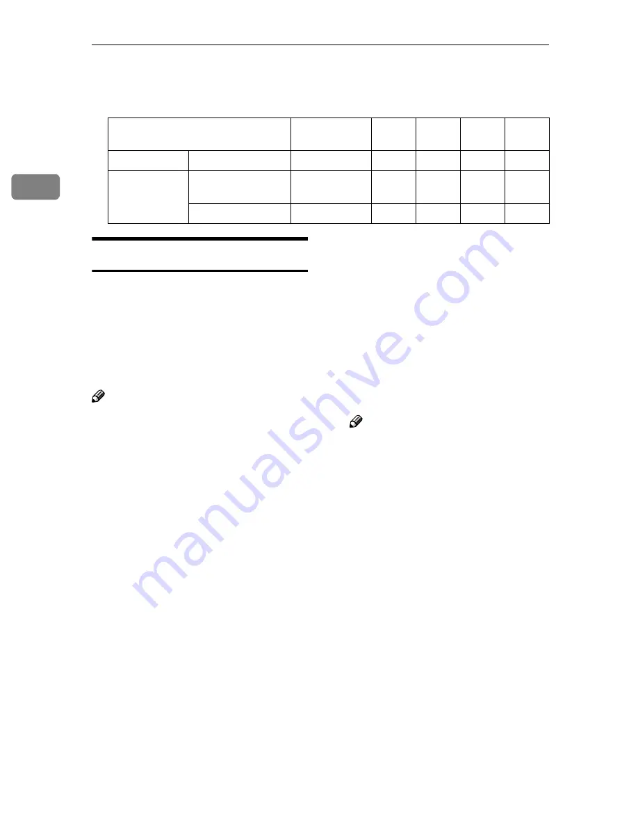 Ricoh Aficio 1075 Scanner Reference Download Page 22