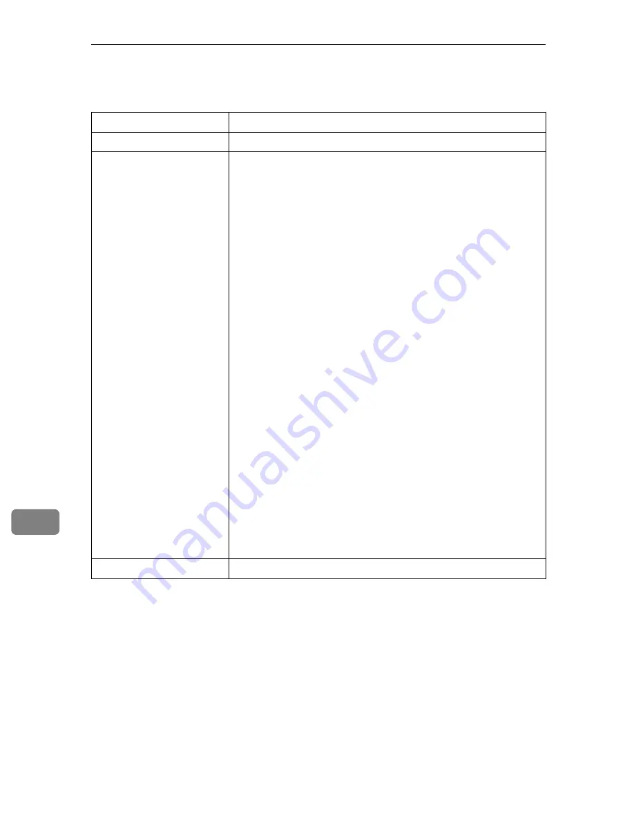 Ricoh Aficio 2090 Network Manual Download Page 122