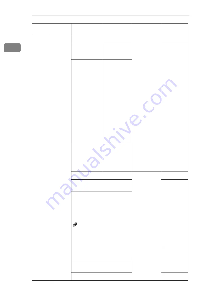 Ricoh Aficio 220 Operating Instructions Manual Download Page 34