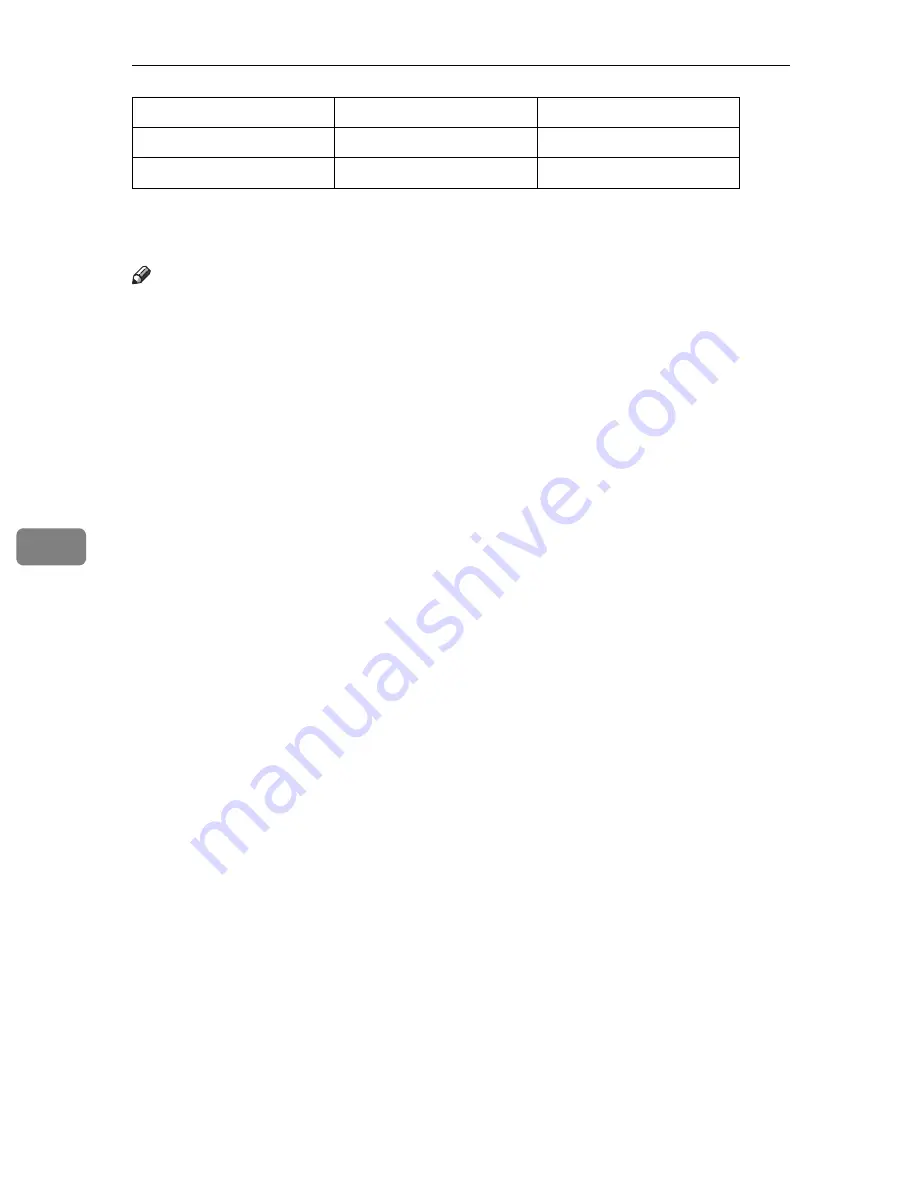 Ricoh Aficio 220 Operating Instructions Manual Download Page 152