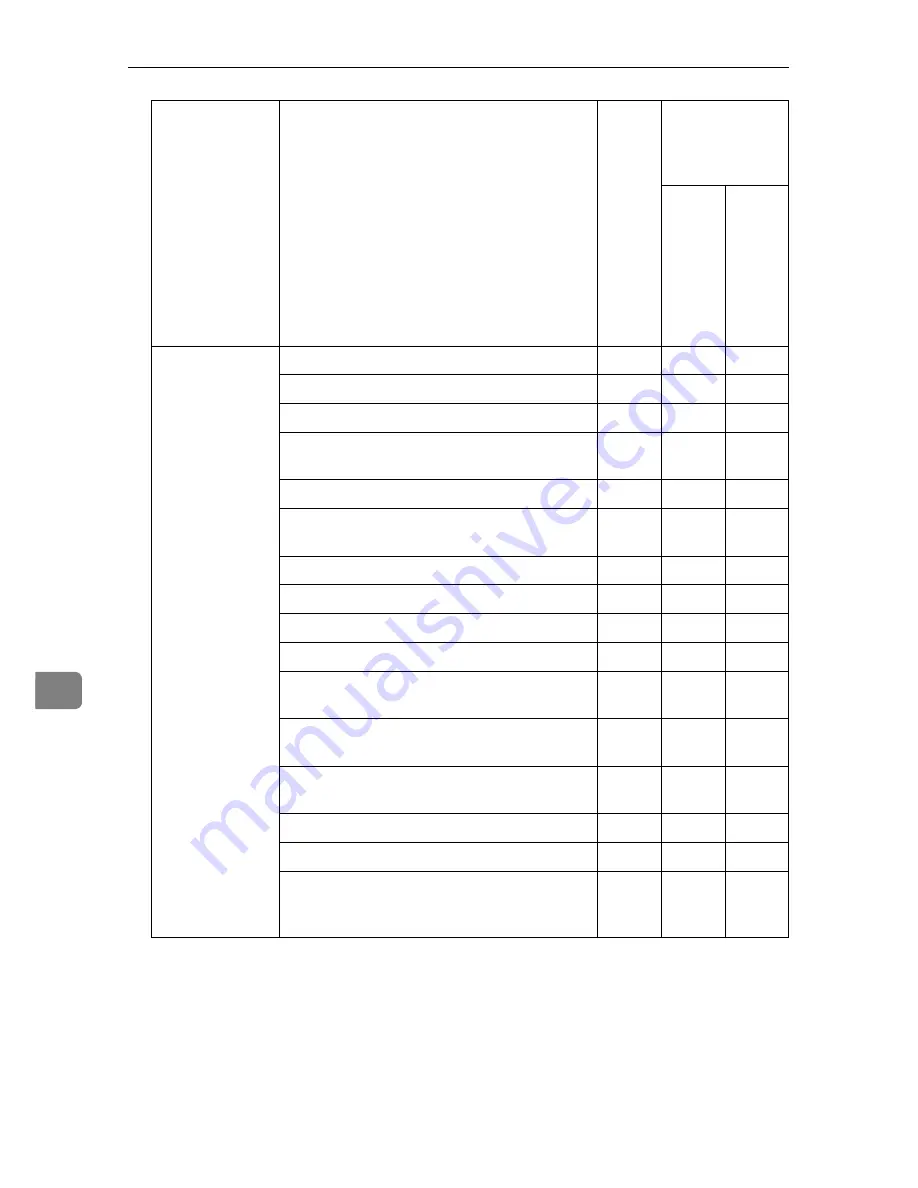 Ricoh Aficio 3035 Скачать руководство пользователя страница 172