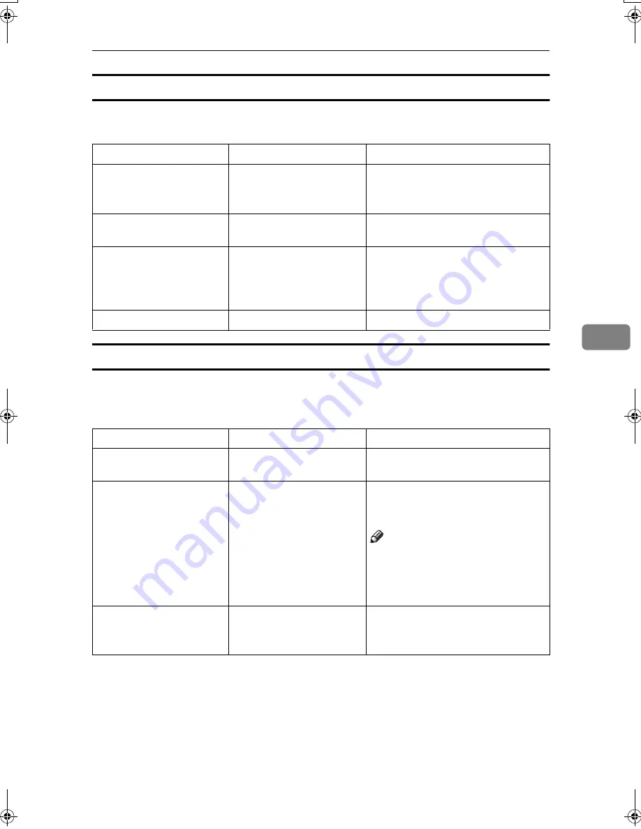 Ricoh Aficio 3224C Operating Instructions Manual Download Page 95