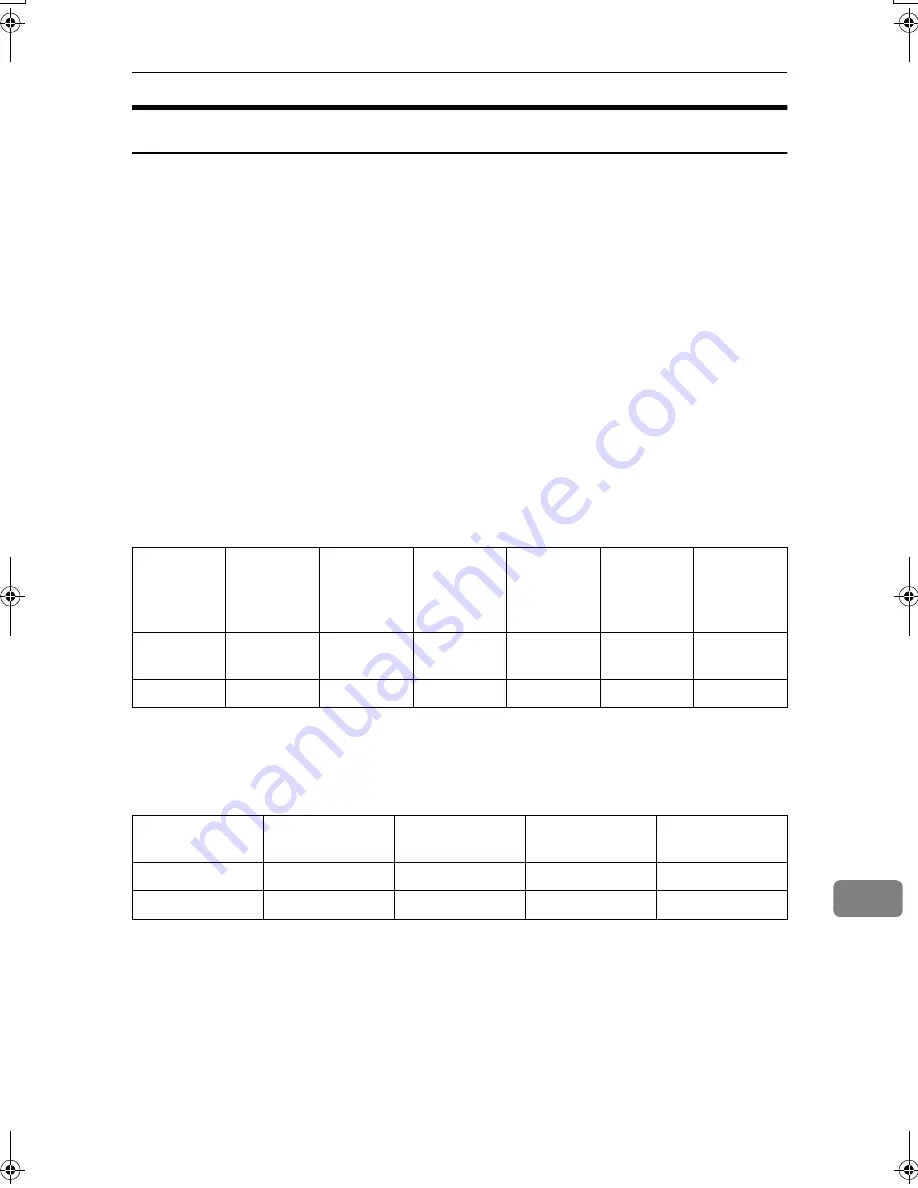 Ricoh Aficio 3224C Operating Instructions Manual Download Page 219