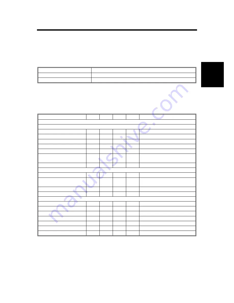 Ricoh Aficio AP-4510 G065 Service Manual Download Page 63