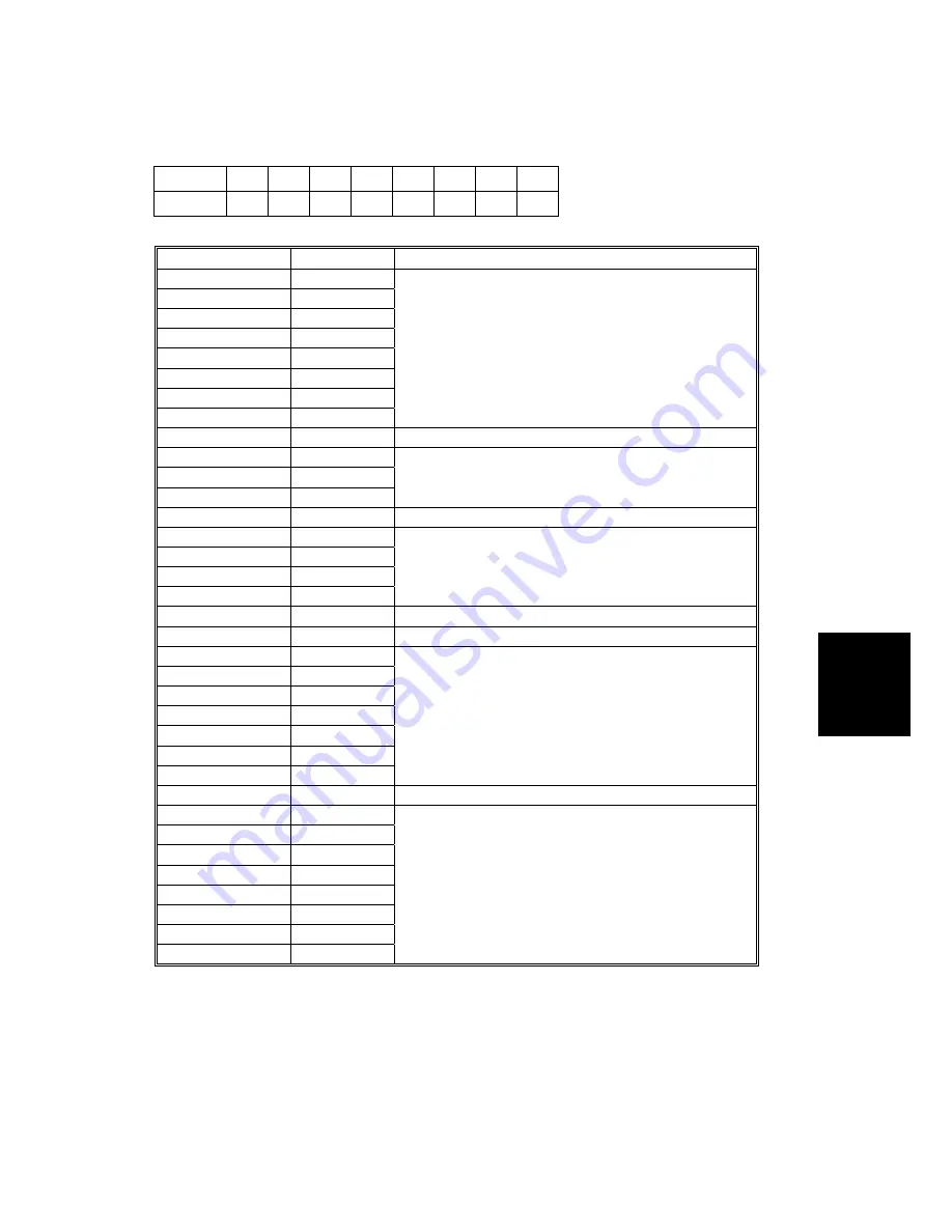 Ricoh Aficio AP-4510 G065 Service Manual Download Page 161