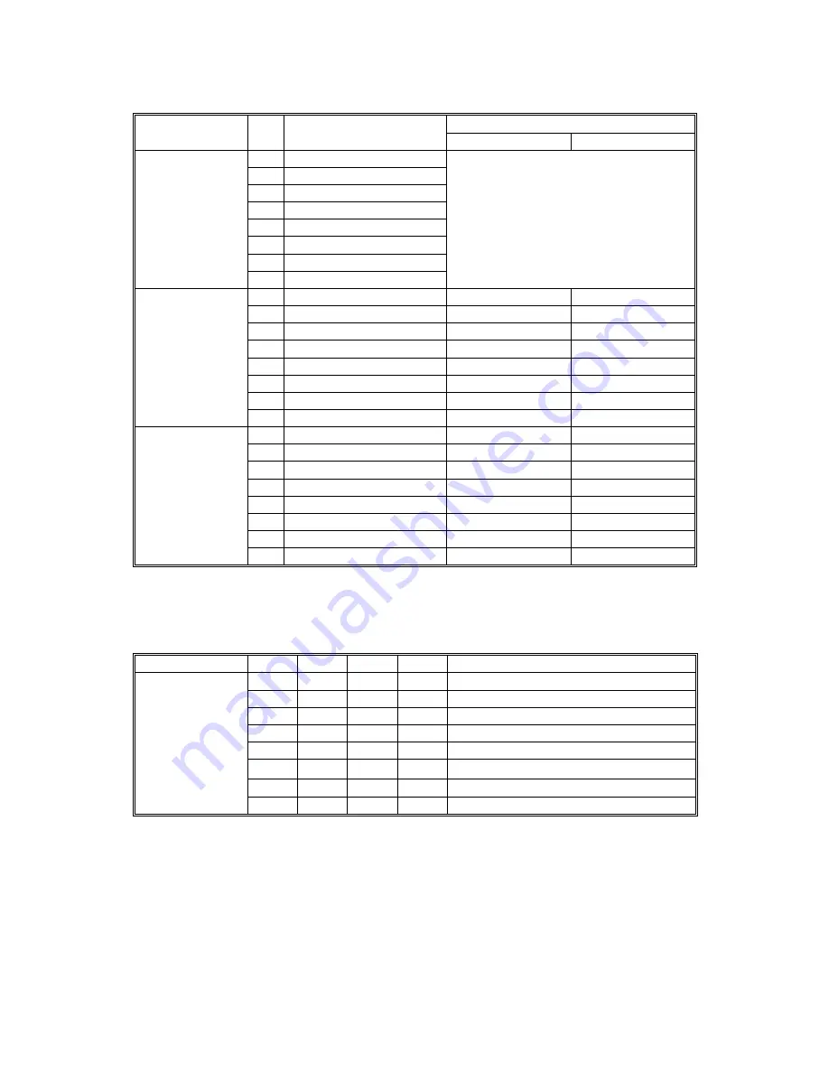 Ricoh Aficio AP-4510 G065 Service Manual Download Page 192