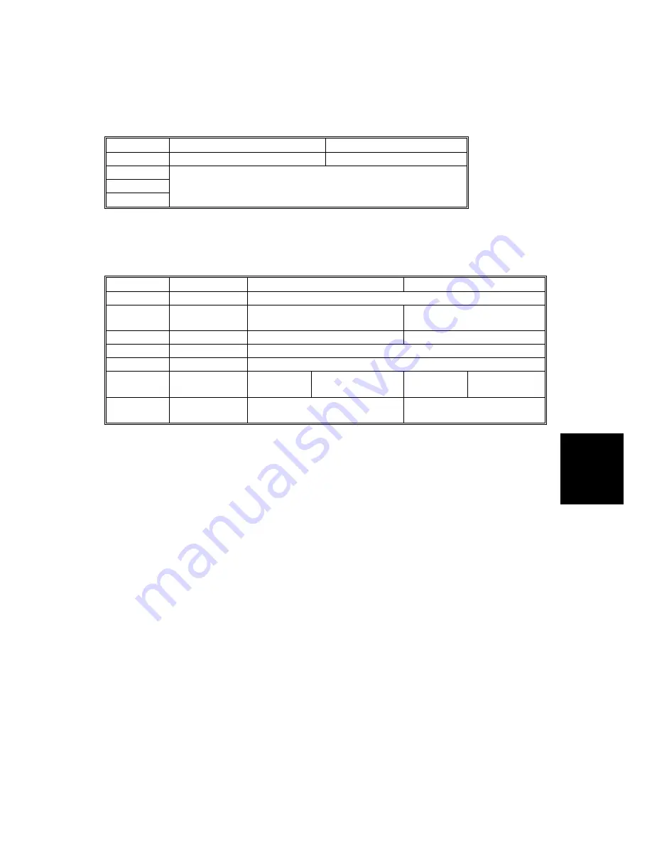 Ricoh Aficio AP-4510 G065 Service Manual Download Page 201