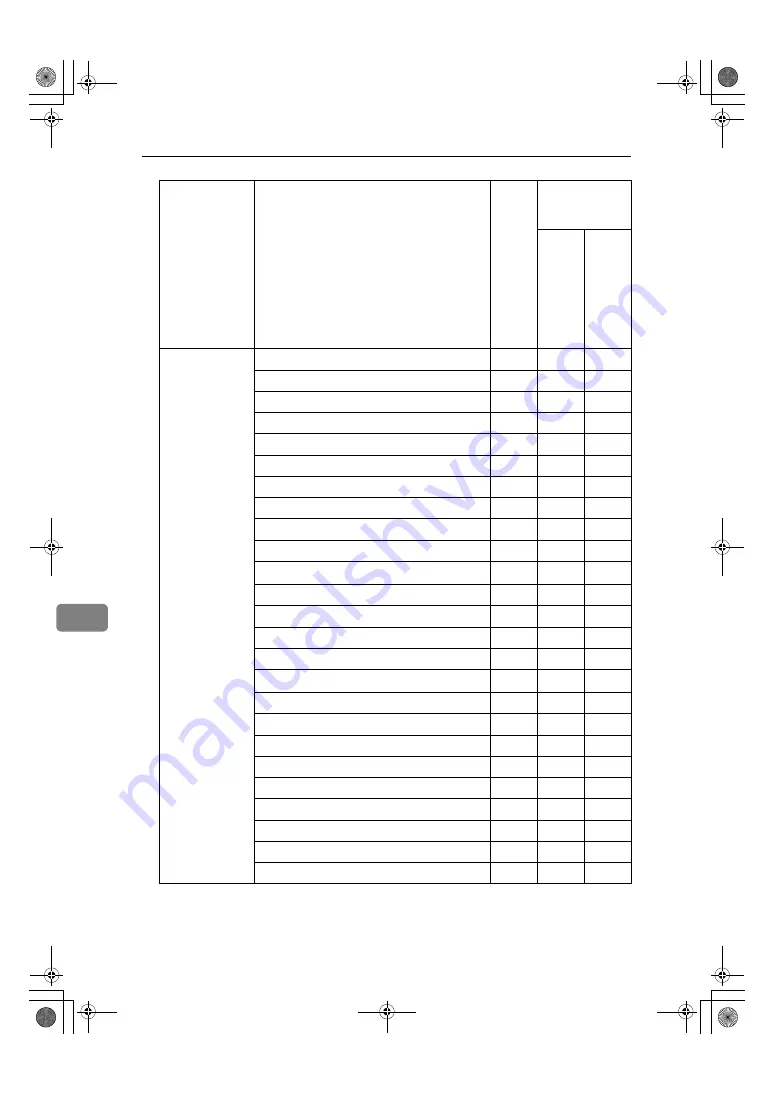 Ricoh Aficio MP C3500 Operating Instructions Manual Download Page 220