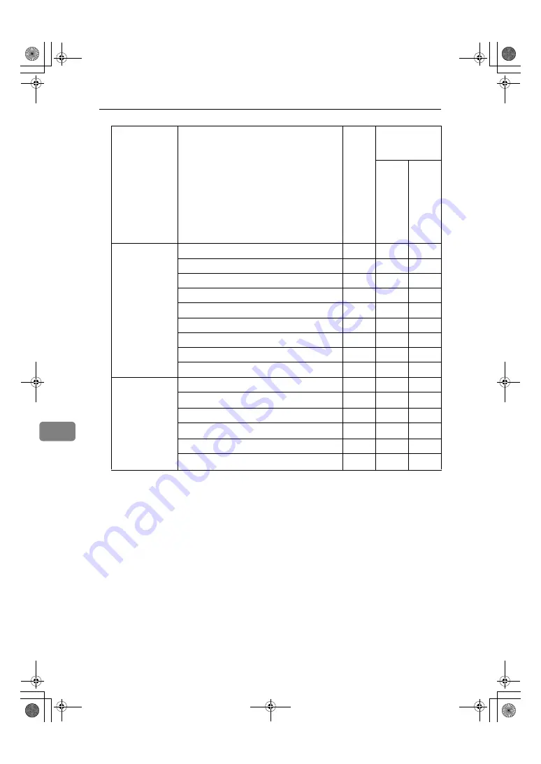 Ricoh Aficio MP C3500 Скачать руководство пользователя страница 222