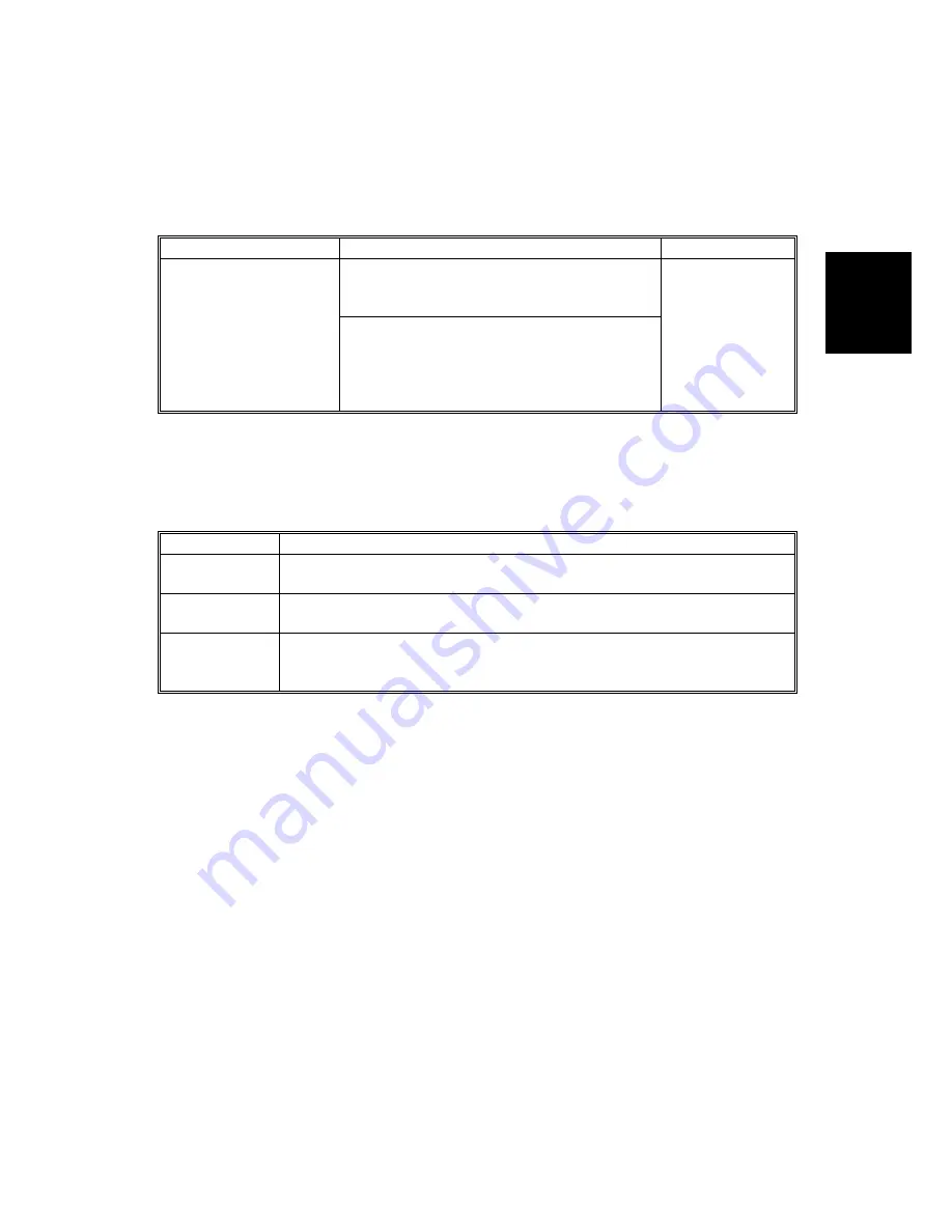 Ricoh Aficio SP C231 Service Manual Download Page 49