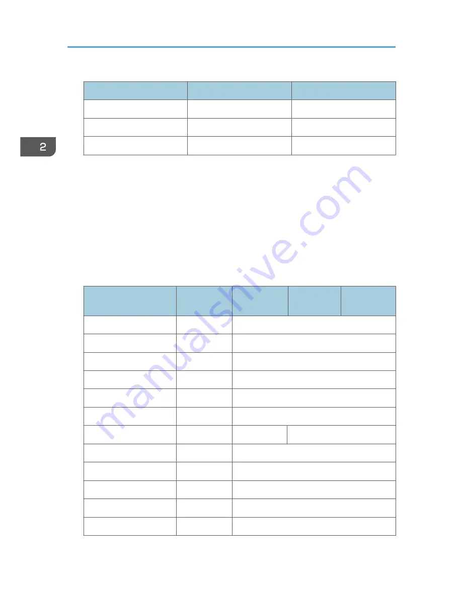 Ricoh Aficio SP C730DN User Manual Download Page 28