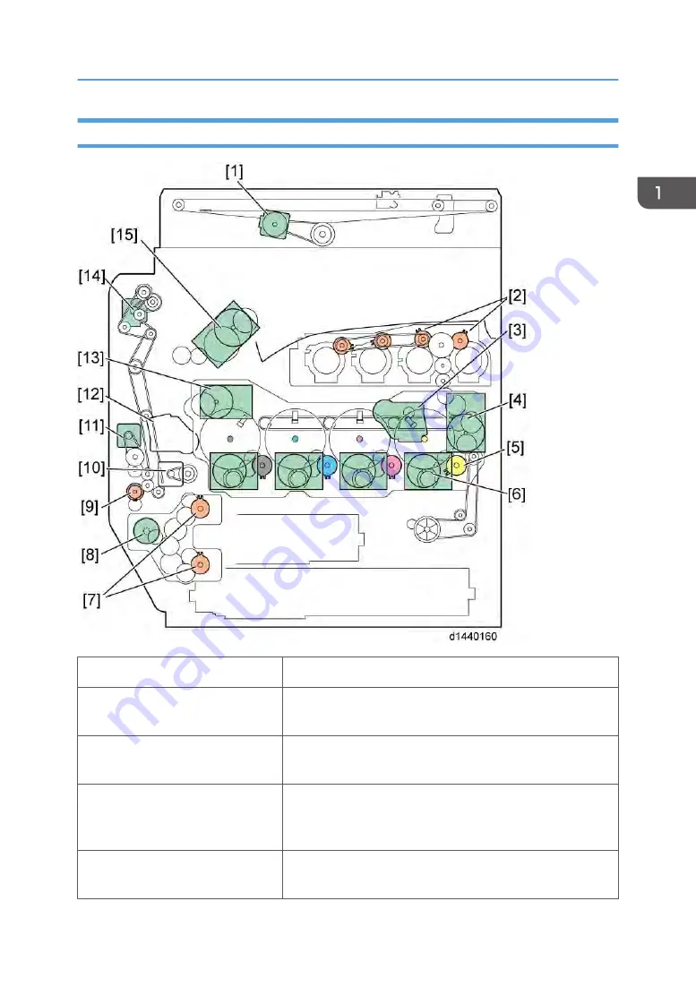 Ricoh AP-C3 Скачать руководство пользователя страница 29