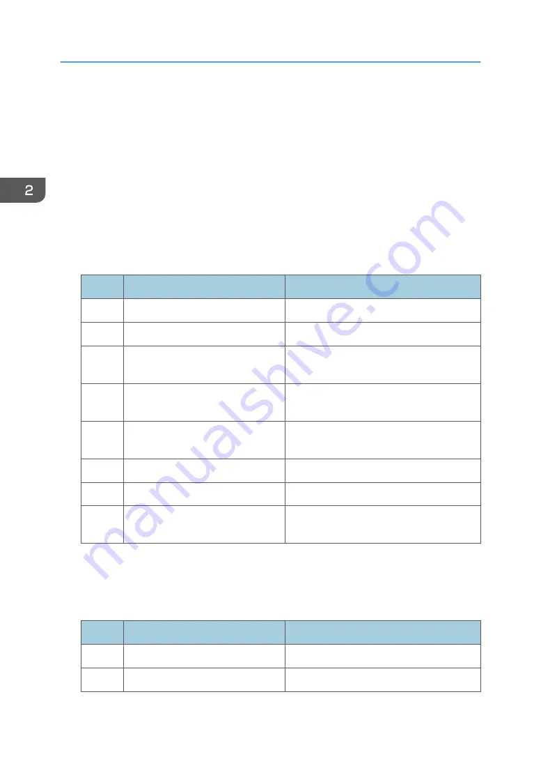 Ricoh AP-C3 Field Service Manual Download Page 50