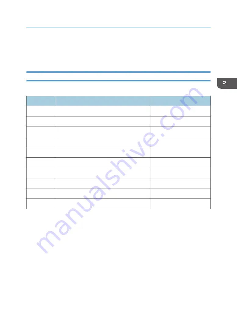 Ricoh AP-C3 Field Service Manual Download Page 103