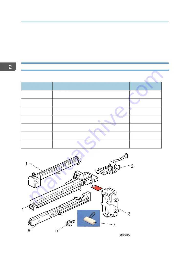 Ricoh AP-C3 Field Service Manual Download Page 110