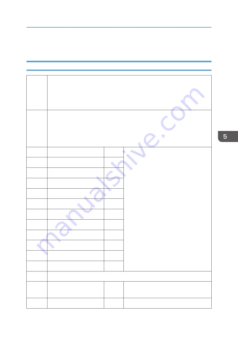 Ricoh AP-C3 Field Service Manual Download Page 431