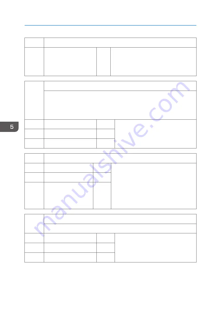 Ricoh AP-C3 Field Service Manual Download Page 438