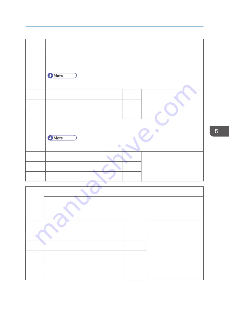 Ricoh AP-C3 Field Service Manual Download Page 497