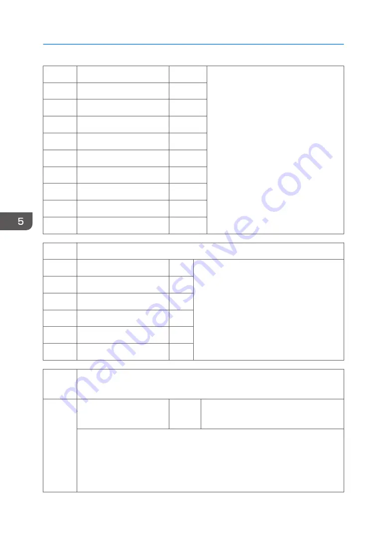 Ricoh AP-C3 Field Service Manual Download Page 504