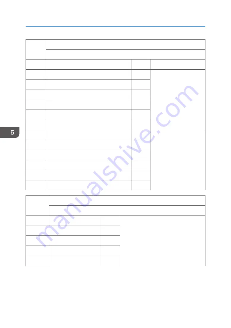 Ricoh AP-C3 Field Service Manual Download Page 632