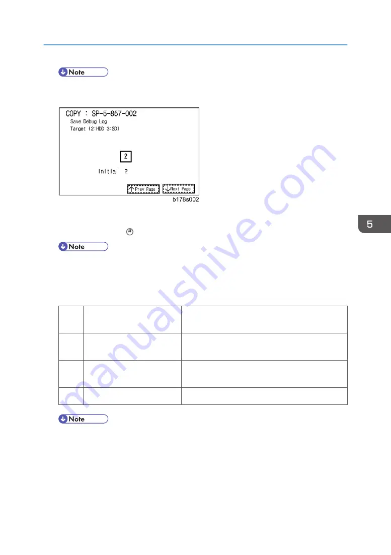 Ricoh AP-C3 Field Service Manual Download Page 767