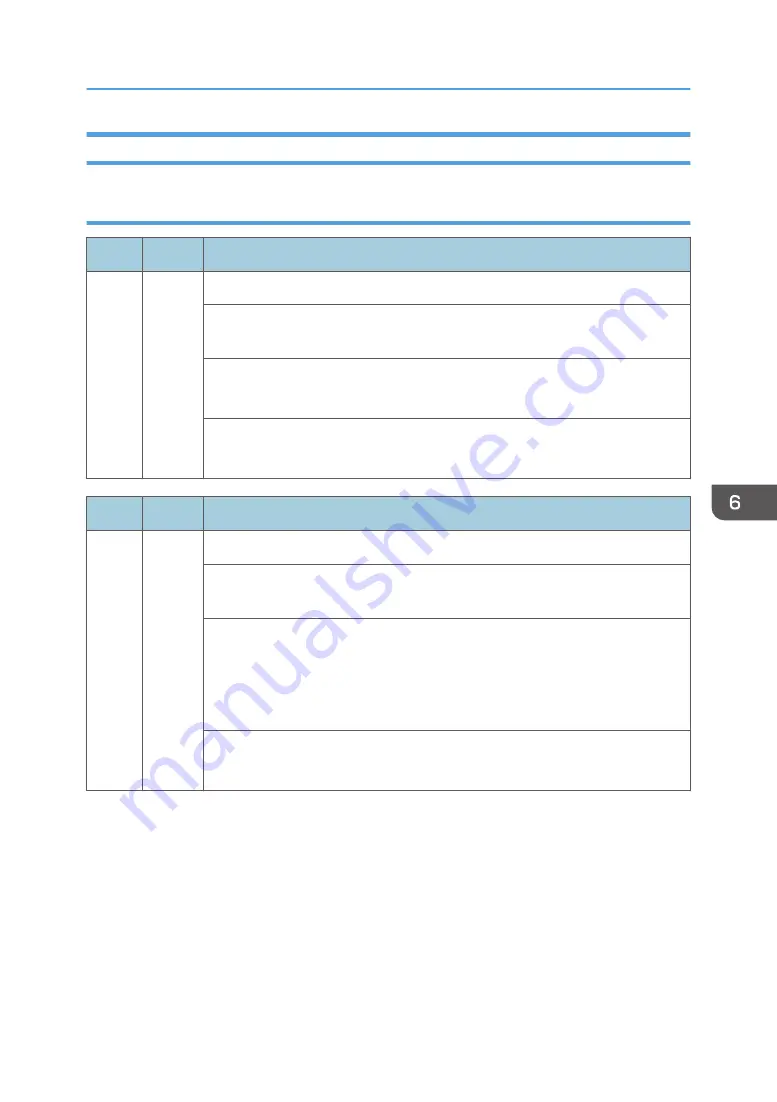 Ricoh AP-C3 Field Service Manual Download Page 801