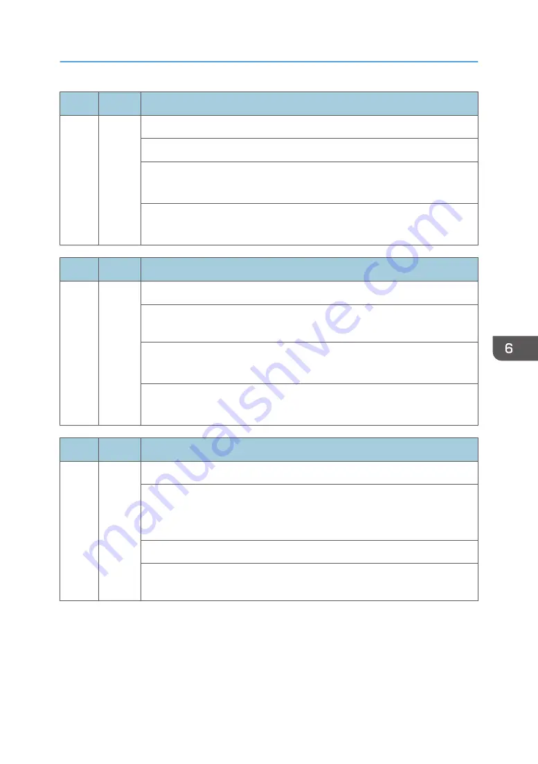 Ricoh AP-C3 Field Service Manual Download Page 819