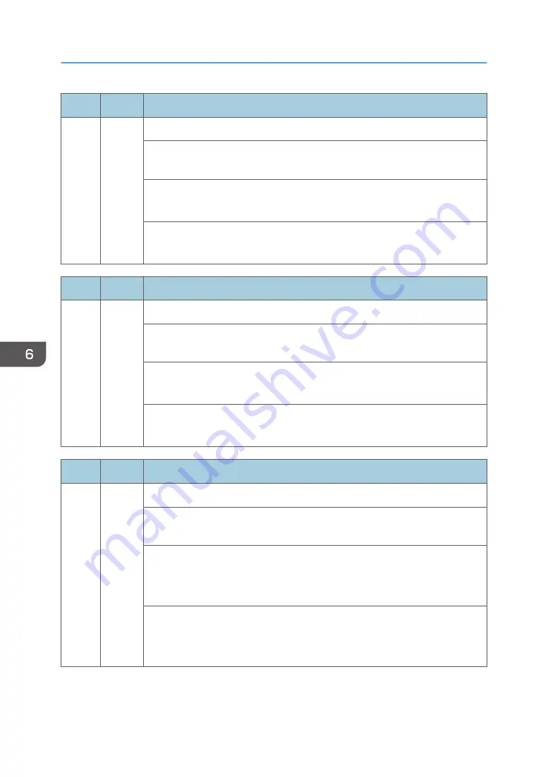 Ricoh AP-C3 Field Service Manual Download Page 820