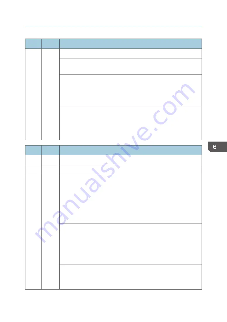 Ricoh AP-C3 Field Service Manual Download Page 825