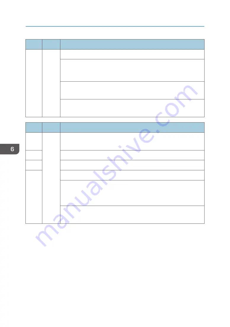 Ricoh AP-C3 Field Service Manual Download Page 848