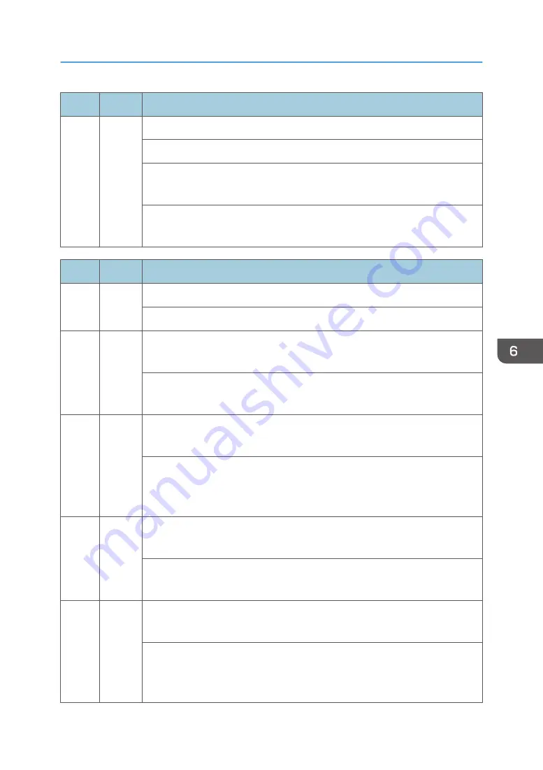 Ricoh AP-C3 Field Service Manual Download Page 857