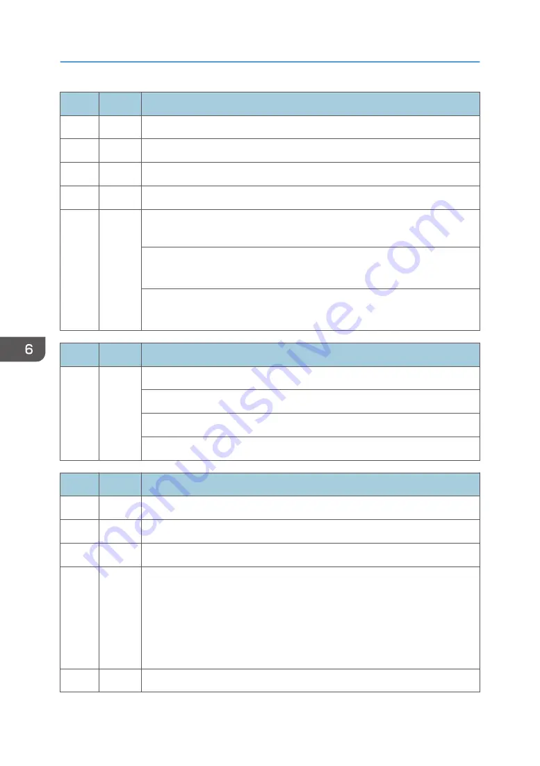 Ricoh AP-C3 Field Service Manual Download Page 868