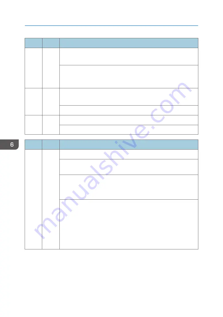 Ricoh AP-C3 Field Service Manual Download Page 872