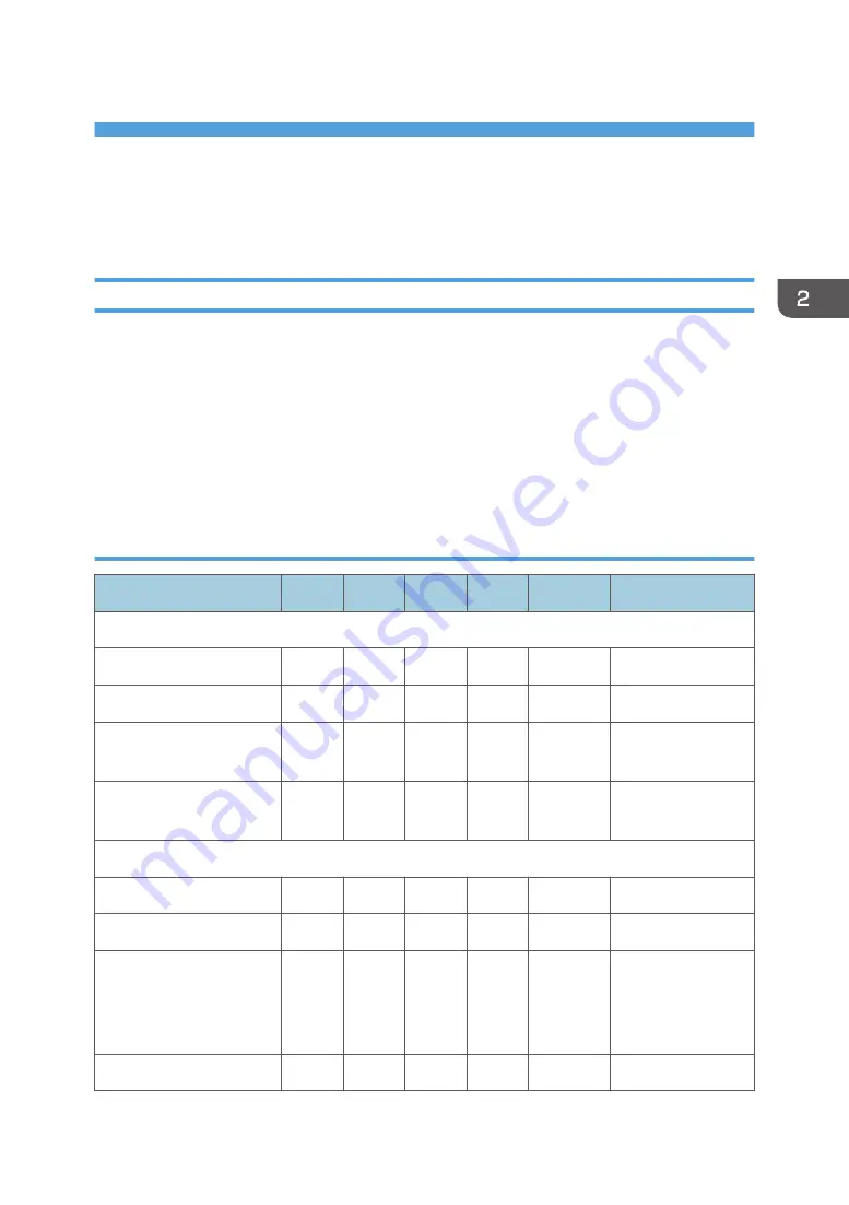 Ricoh AP-C3 Field Service Manual Download Page 961