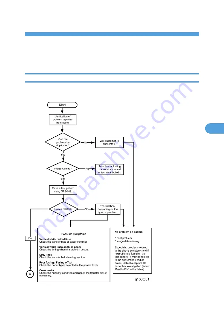 Ricoh AP-P2 G188 Field Service Manual Download Page 365