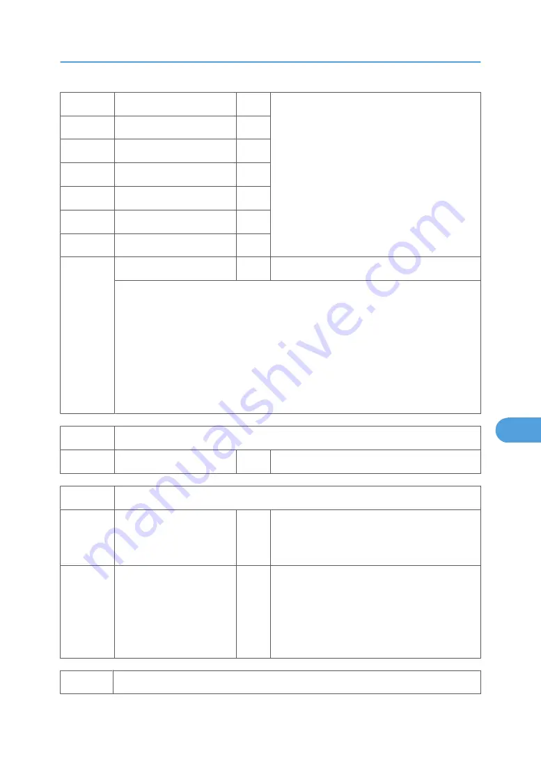 Ricoh AP-P2 G188 Скачать руководство пользователя страница 563