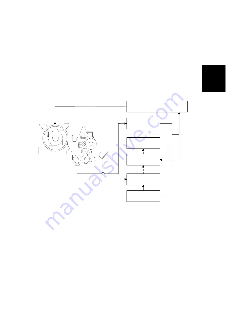 Ricoh B022 Service Manual Download Page 97