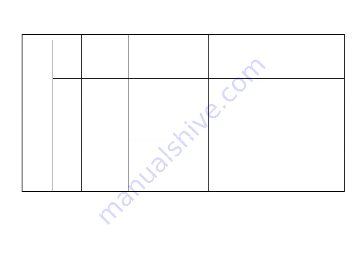 Ricoh B022 Service Manual Download Page 863