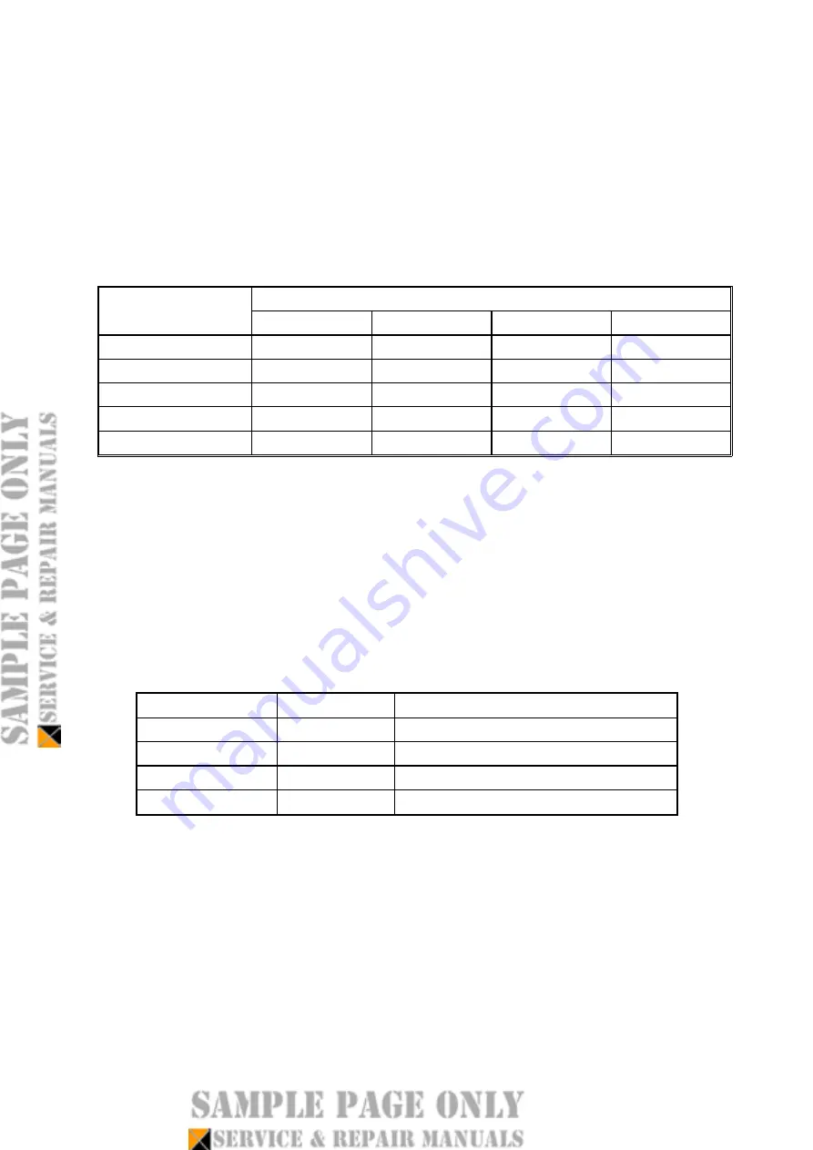 Ricoh B125 Service Manual Download Page 2