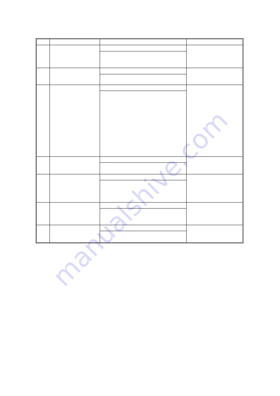 Ricoh B234 Service & Troubleshooting Manual Download Page 6