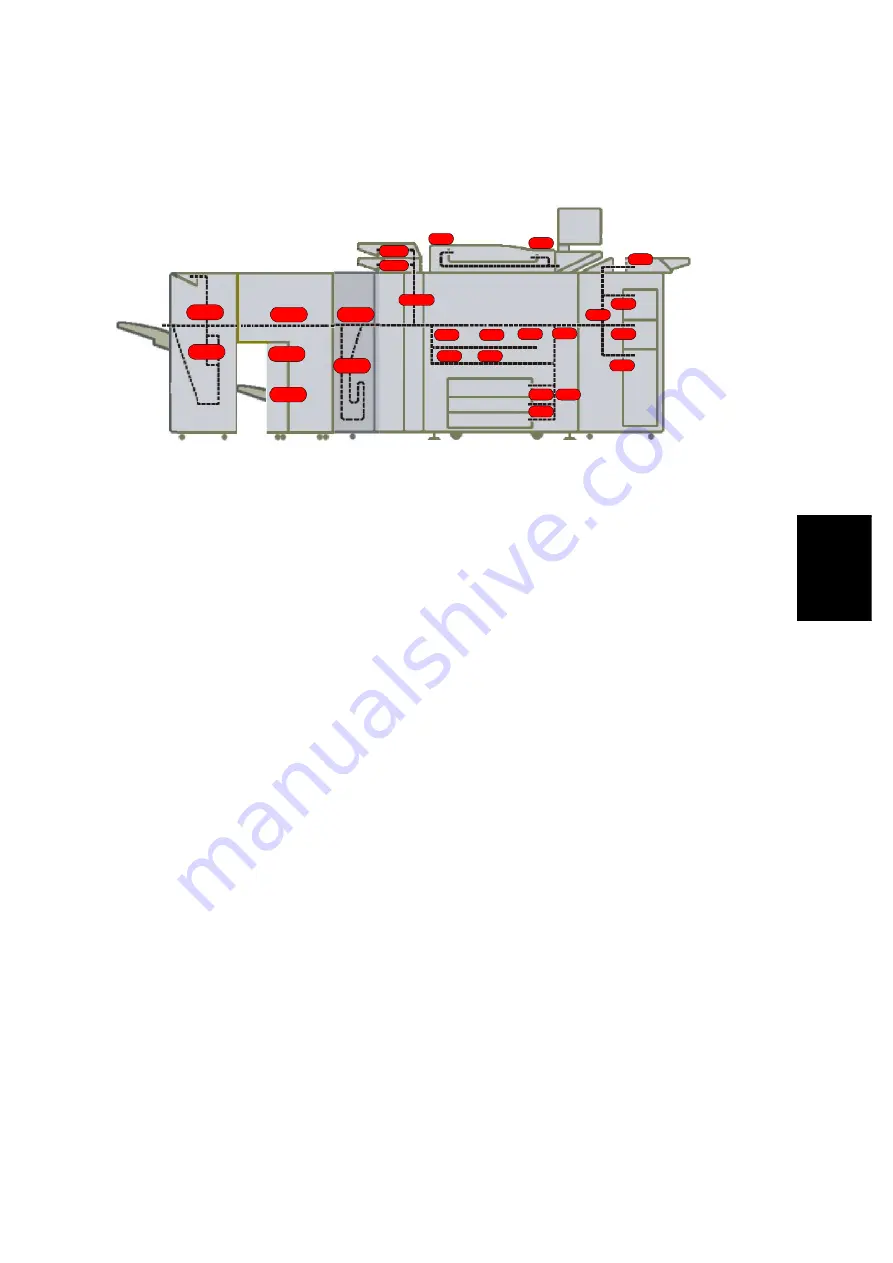 Ricoh B234 Service & Troubleshooting Manual Download Page 7