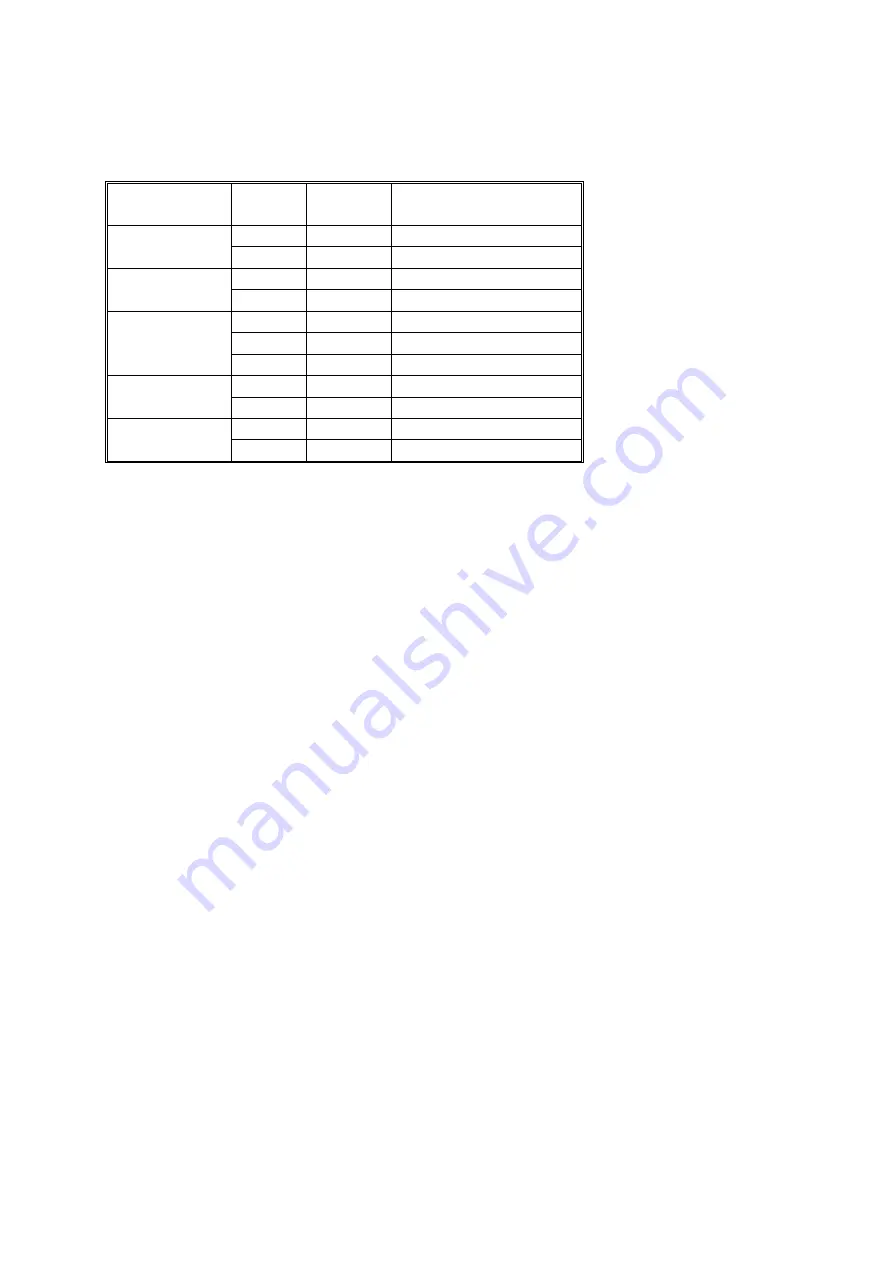 Ricoh B234 Service & Troubleshooting Manual Download Page 112