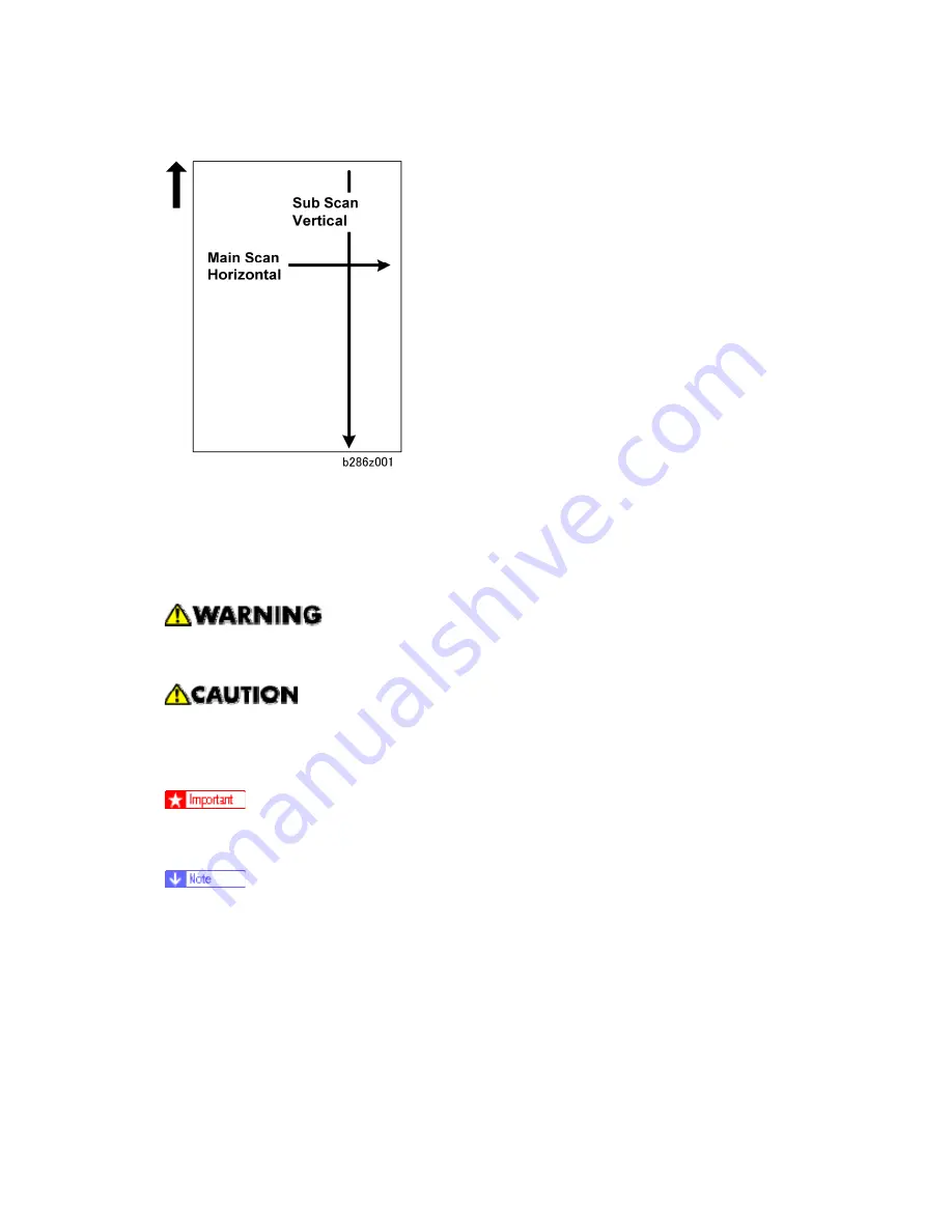 Ricoh B286 Service Manual Download Page 32