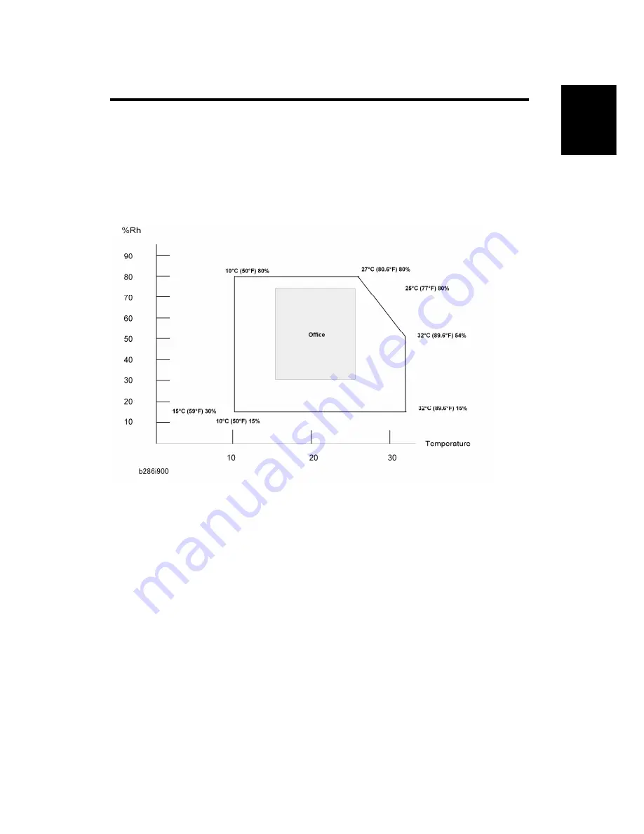 Ricoh B286 Service Manual Download Page 37