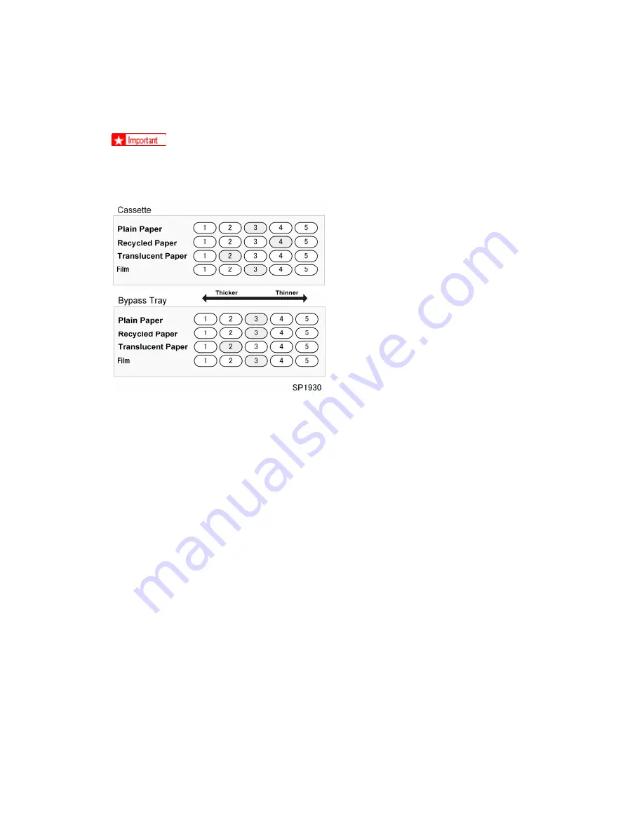 Ricoh B286 Service Manual Download Page 306