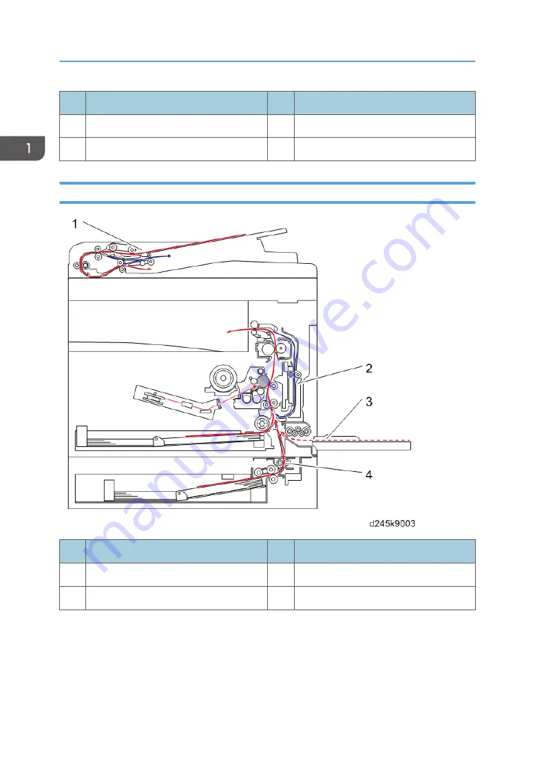 Ricoh Bc-C1 Field Service Manual Download Page 16