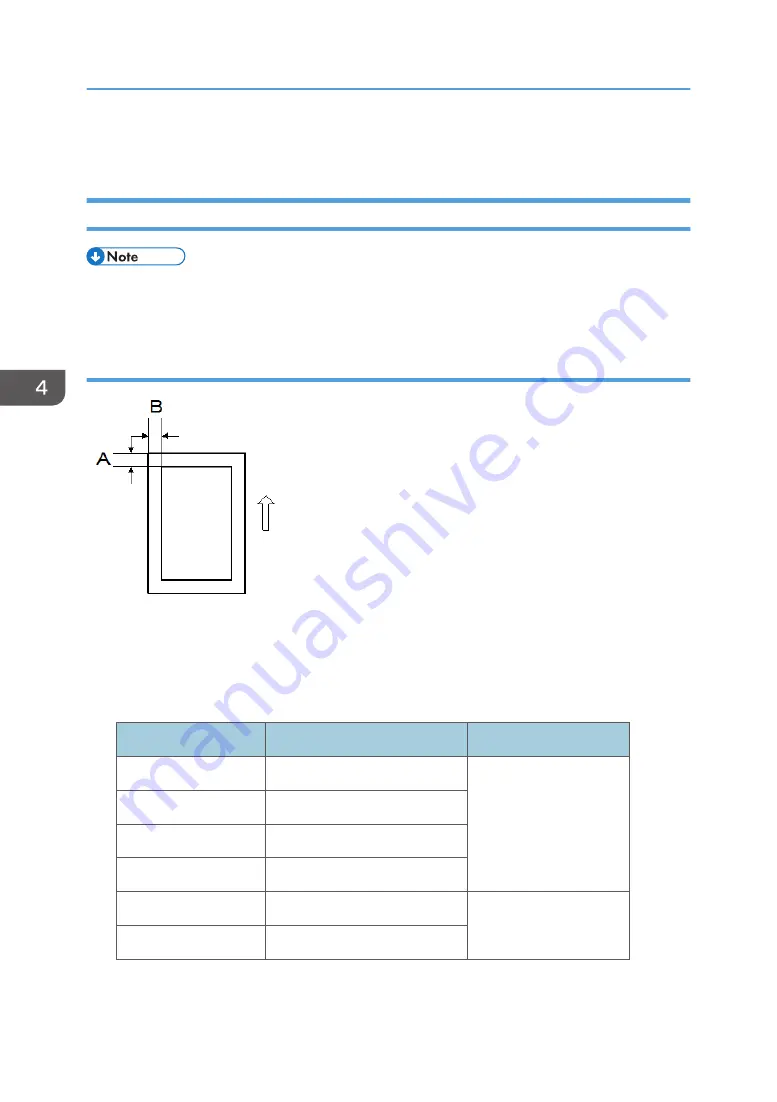 Ricoh Bc-C1 Field Service Manual Download Page 142