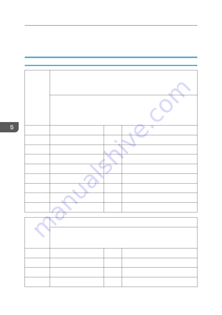 Ricoh Bc-C1 Field Service Manual Download Page 150