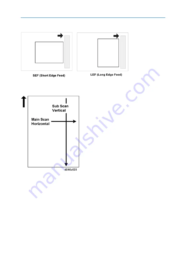 Ricoh BE-C1 D046 Field Service Manual Download Page 5