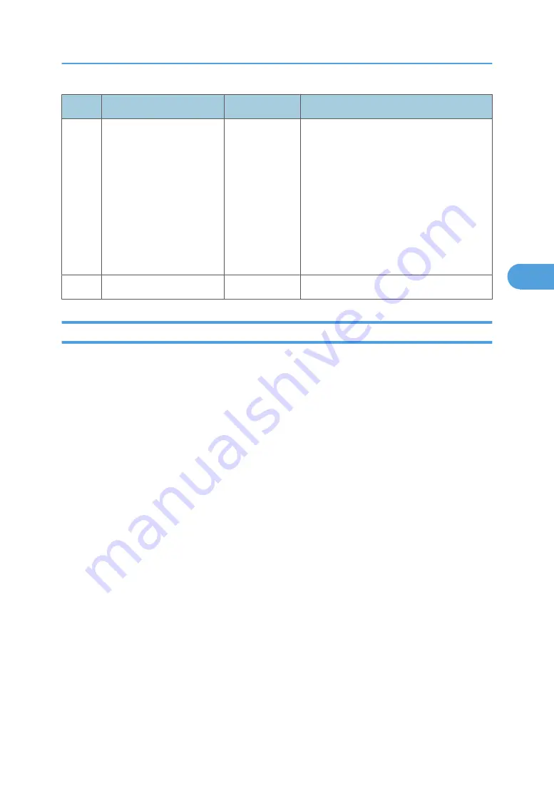 Ricoh BE-C1 D046 Field Service Manual Download Page 405